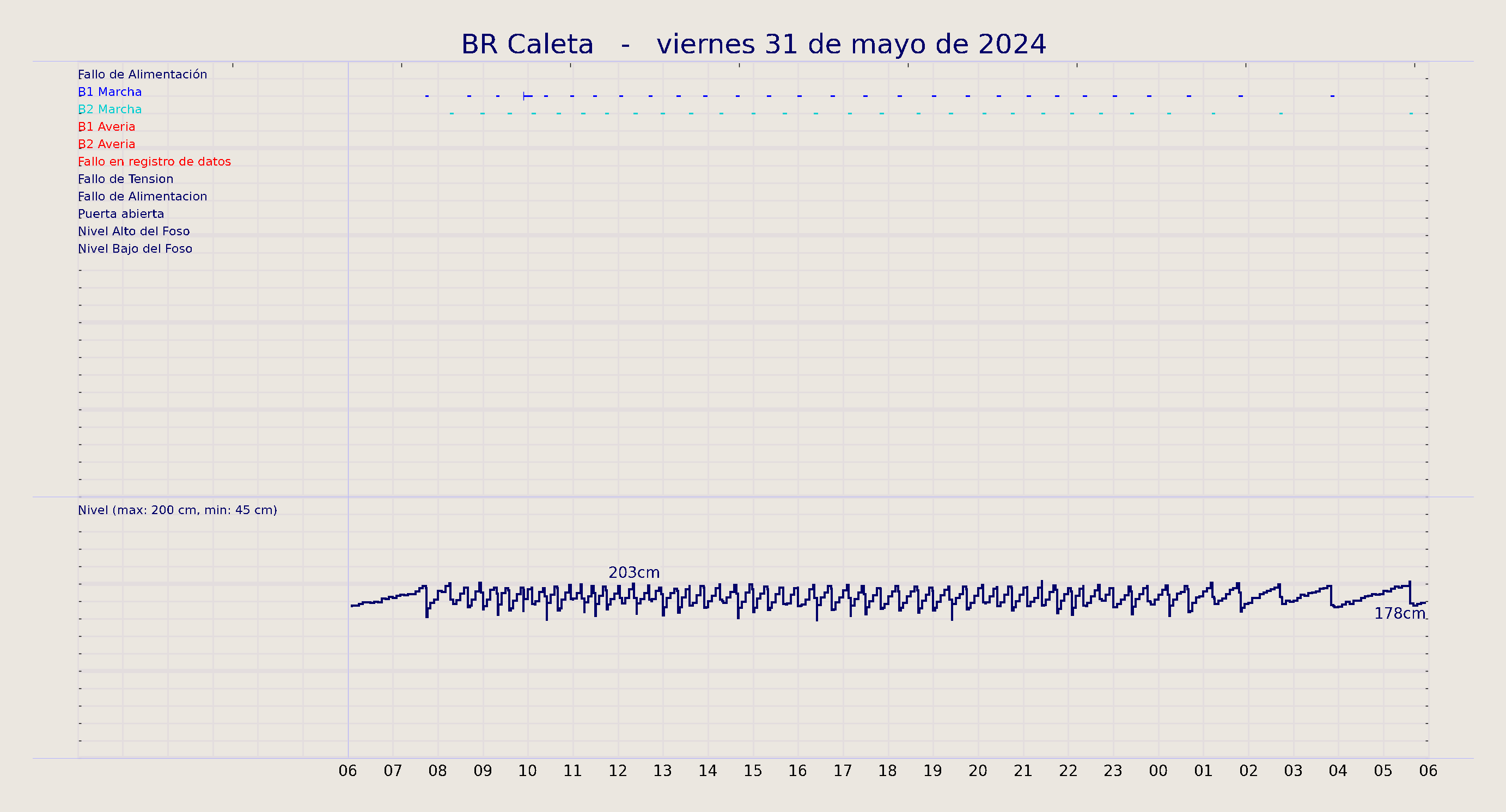 ../../imagenes/vid/2024/BR Caleta/2024-05-31 BR Caleta.png